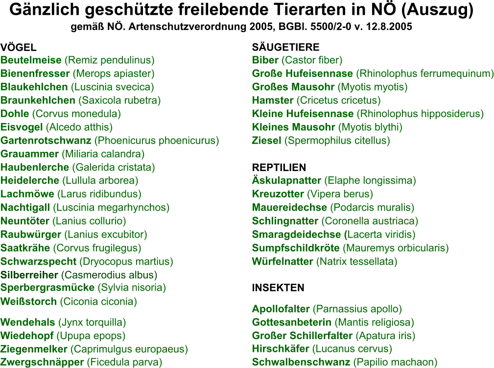 VÖGEL SÄUGETIERE  Beutelmeise (Remiz pendulinus) Biber (Castor fiber) Bienenfresser (Merops apiaster) Große Hufeisennase (Rhinolophus ferrumequinum) Blaukehlchen (Luscinia svecica) Großes Mausohr (Myotis myotis) Braunkehlchen (Saxicola rubetra) Hamster (Cricetus cricetus) Dohle (Corvus monedula) Kleine Hufeisennase (Rhinolophus hipposiderus) Eisvogel (Alcedo atthis) Kleines Mausohr (Myotis blythi) Gartenrotschwanz (Phoenicurus phoenicurus) Ziesel (Spermophilus citellus) Grauammer (Miliaria calandra) Haubenlerche (Galerida cristata) REPTILIEN Heidelerche (Lullula arborea) Äskulapnatter (Elaphe longissima) Lachmöwe (Larus ridibundus) Kreuzotter (Vipera berus) Nachtigall (Luscinia megarhynchos) Mauereidechse (Podarcis muralis) Neuntöter (Lanius collurio) Schlingnatter (Coronella austriaca) Raubwürger (Lanius excubitor) Smaragdeidechse (Lacerta viridis) Saatkrähe (Corvus frugilegus) Sumpfschildkröte (Mauremys orbicularis) Schwarzspecht (Dryocopus martius) Würfelnatter (Natrix tessellata) Silberreiher (Casmerodius albus) Sperbergrasmücke (Sylvia nisoria) INSEKTEN Weißstorch (Ciconia ciconia) Apollofalter (Parnassius apollo) Wendehals (Jynx torquilla) Gottesanbeterin (Mantis religiosa) Wiedehopf (Upupa epops) Großer Schillerfalter (Apatura iris) Ziegenmelker (Caprimulgus europaeus) Hirschkäfer (Lucanus cervus) Zwergschnäpper (Ficedula parva) Schwalbenschwanz (Papilio machaon) Gänzlich geschützte freilebende Tierarten in NÖ (Auszug) gemäß NÖ. Artenschutzverordnung 2005, BGBl. 5500/2-0 v. 12.8.2005